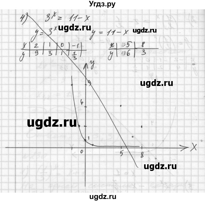 ГДЗ (Решебник №1) по алгебре 10 класс Ш.А. Алимов / упражнение-№ / 230(продолжение 3)