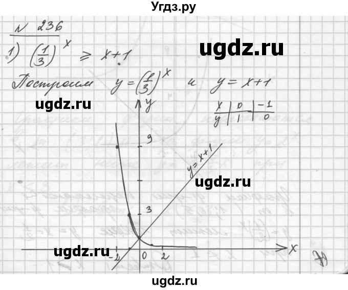 ГДЗ (Решебник №1) по алгебре 10 класс Ш.А. Алимов / упражнение-№ / 236