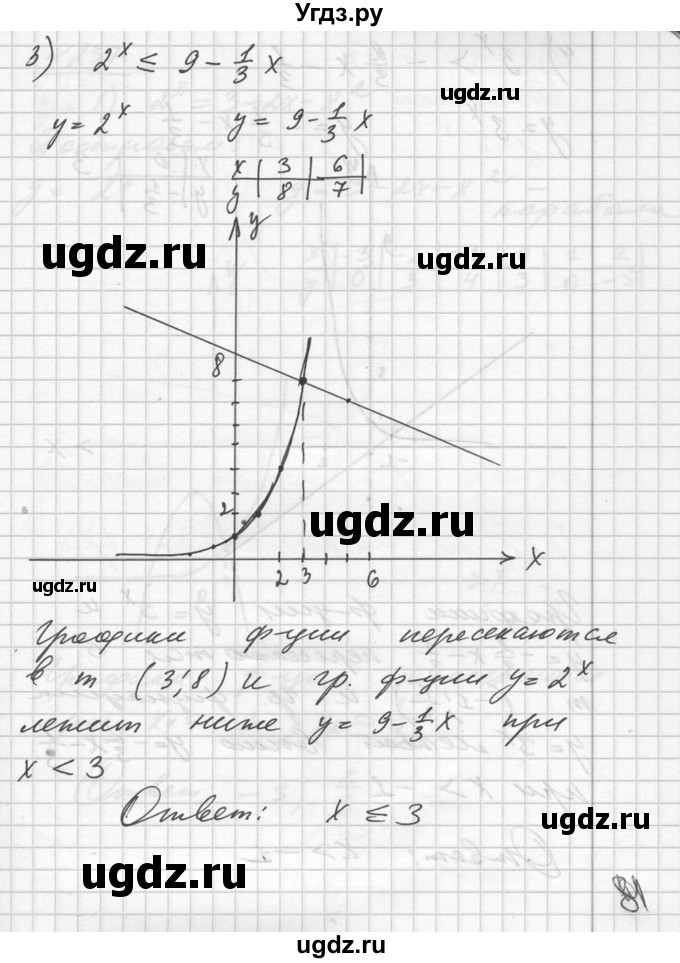 ГДЗ (Решебник №1) по алгебре 10 класс Ш.А. Алимов / упражнение-№ / 236(продолжение 3)