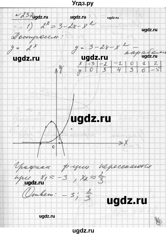ГДЗ (Решебник №1) по алгебре 10 класс Ш.А. Алимов / упражнение-№ / 237