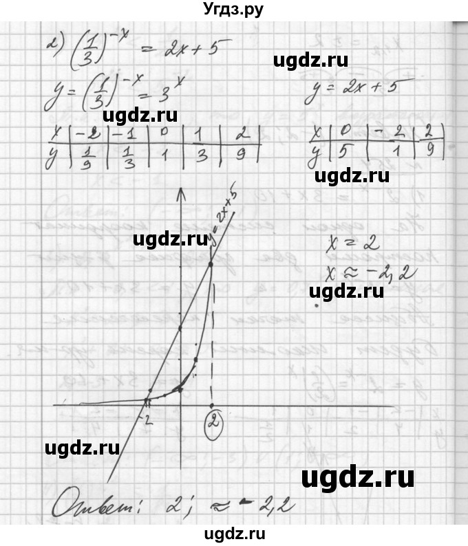 ГДЗ (Решебник №1) по алгебре 10 класс Ш.А. Алимов / упражнение-№ / 254(продолжение 2)
