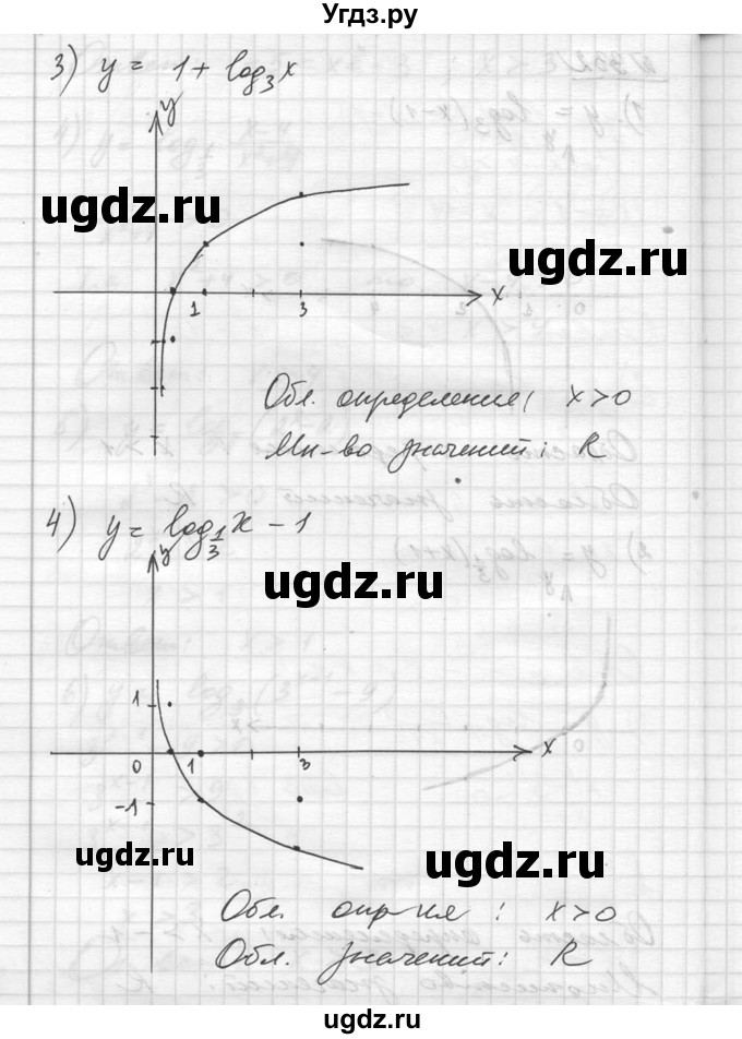 ГДЗ (Решебник №1) по алгебре 10 класс Ш.А. Алимов / упражнение-№ / 332(продолжение 2)
