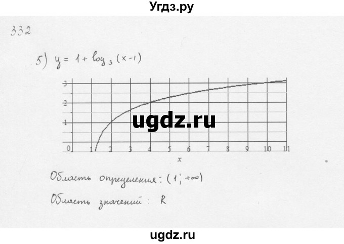 ГДЗ (Решебник №1) по алгебре 10 класс Ш.А. Алимов / упражнение-№ / 332(продолжение 3)