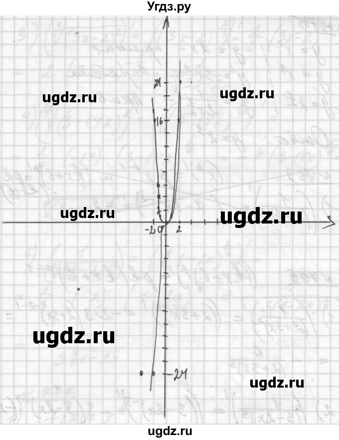 ГДЗ (Решебник №1) по алгебре 10 класс Ш.А. Алимов / упражнение-№ / 794(продолжение 2)