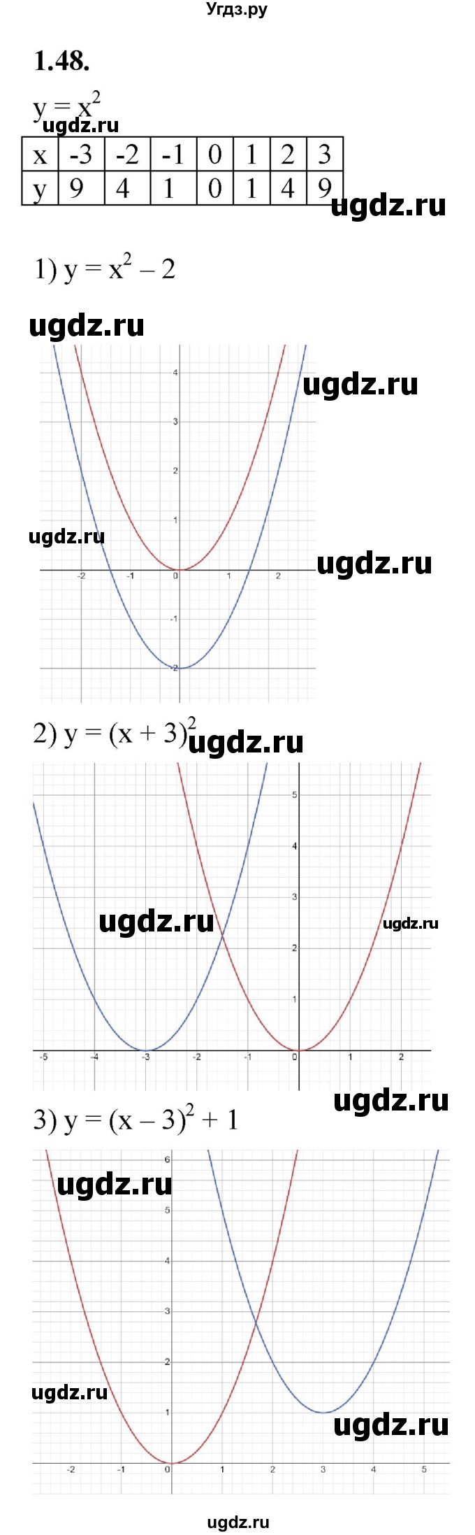 ГДЗ (Решебник к учебнику 2022) по алгебре 10 класс Мерзляк А.Г. / §1 / 1.48