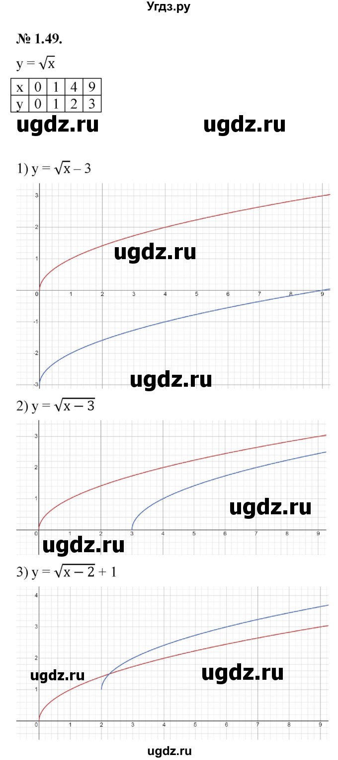 ГДЗ (Решебник к учебнику 2022) по алгебре 10 класс Мерзляк А.Г. / §1 / 1.49