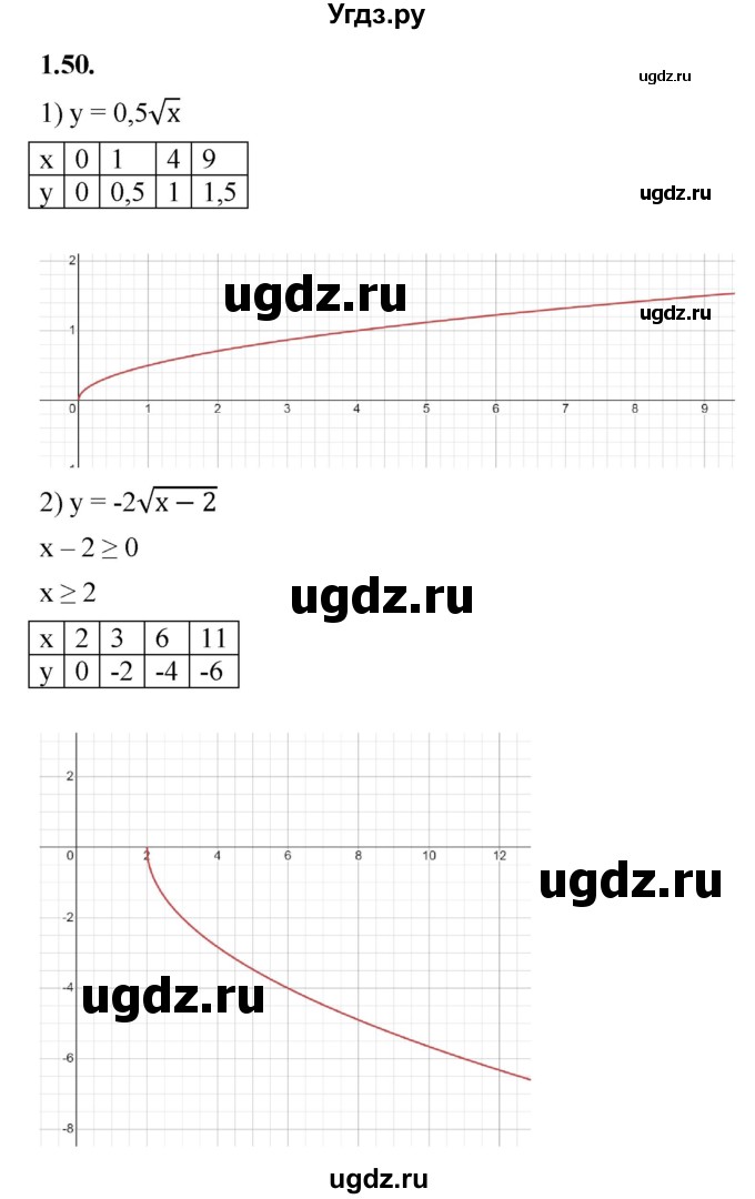 ГДЗ (Решебник к учебнику 2022) по алгебре 10 класс Мерзляк А.Г. / §1 / 1.50