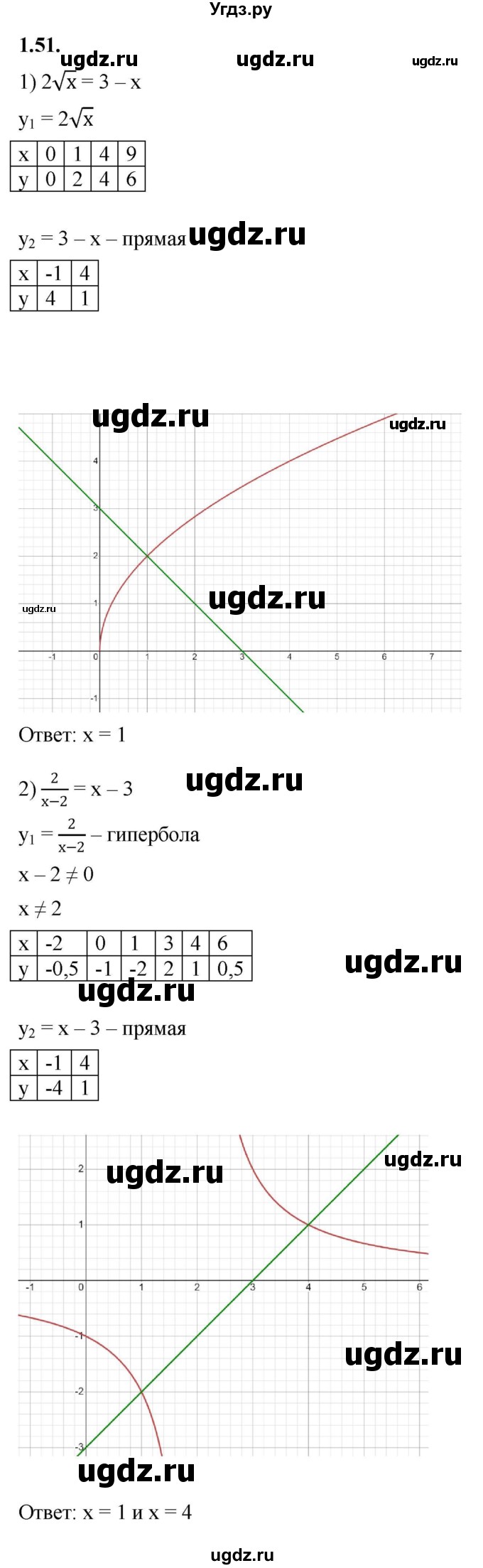 ГДЗ (Решебник к учебнику 2022) по алгебре 10 класс Мерзляк А.Г. / §1 / 1.51