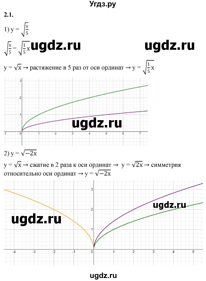 ГДЗ (Решебник к учебнику 2022) по алгебре 10 класс Мерзляк А.Г. / §2 / 2.1