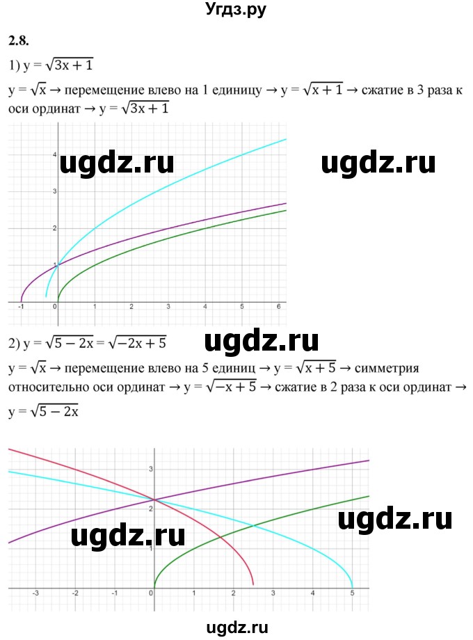 ГДЗ (Решебник к учебнику 2022) по алгебре 10 класс Мерзляк А.Г. / §2 / 2.8