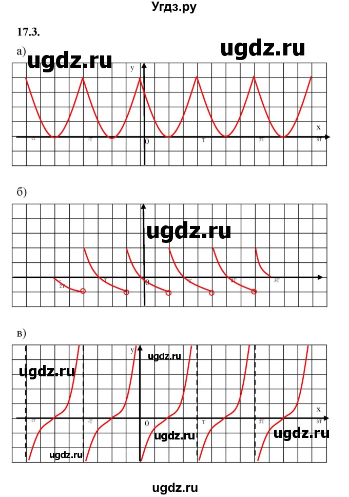 ГДЗ (Решебник к учебнику 2022) по алгебре 10 класс Мерзляк А.Г. / §17 / 17.3