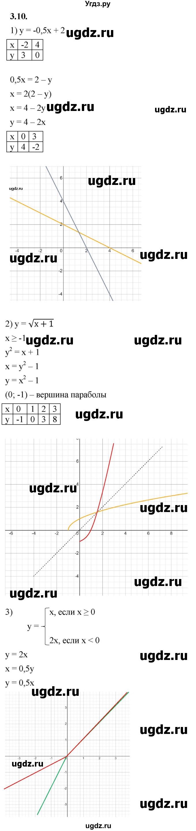 ГДЗ (Решебник к учебнику 2022) по алгебре 10 класс Мерзляк А.Г. / §3 / 3.10