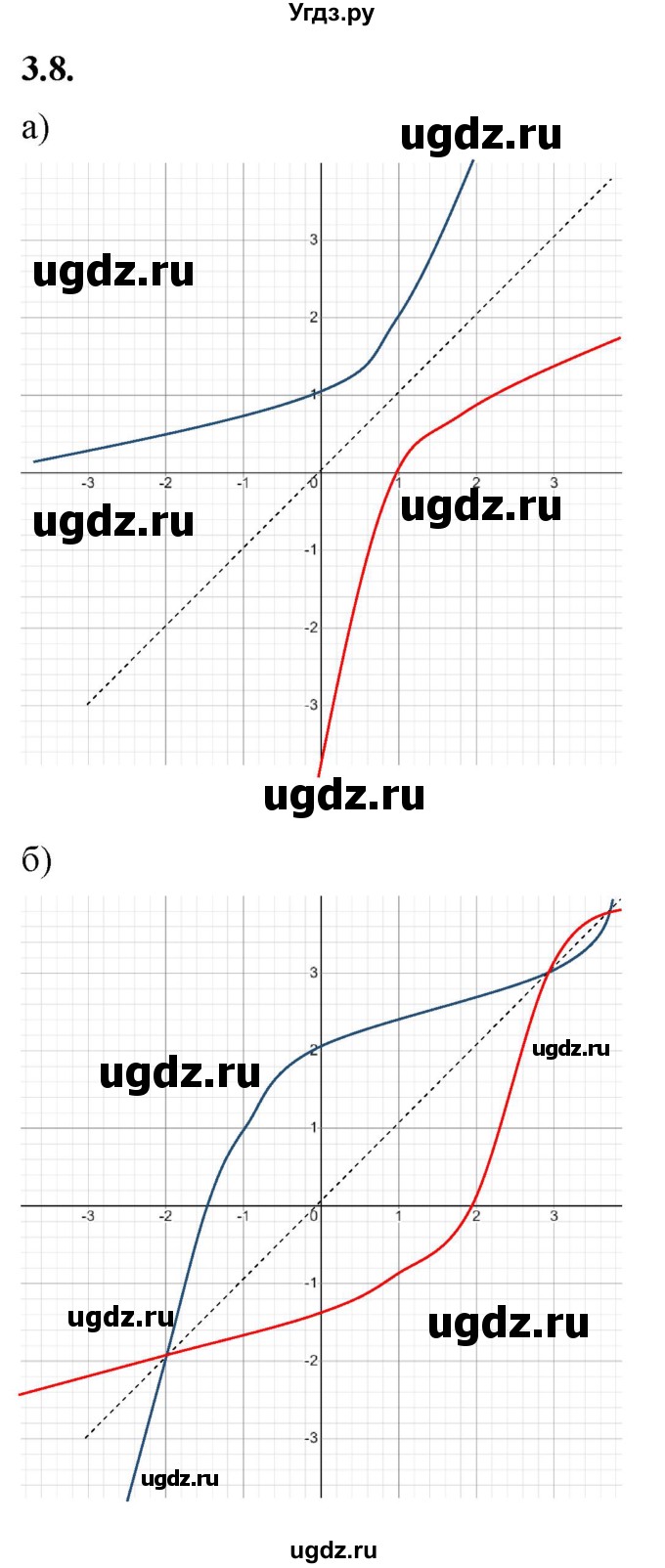 ГДЗ (Решебник к учебнику 2022) по алгебре 10 класс Мерзляк А.Г. / §3 / 3.8