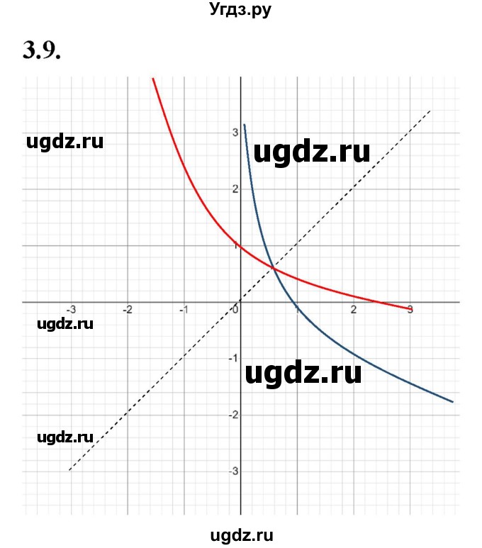 ГДЗ (Решебник к учебнику 2022) по алгебре 10 класс Мерзляк А.Г. / §3 / 3.9