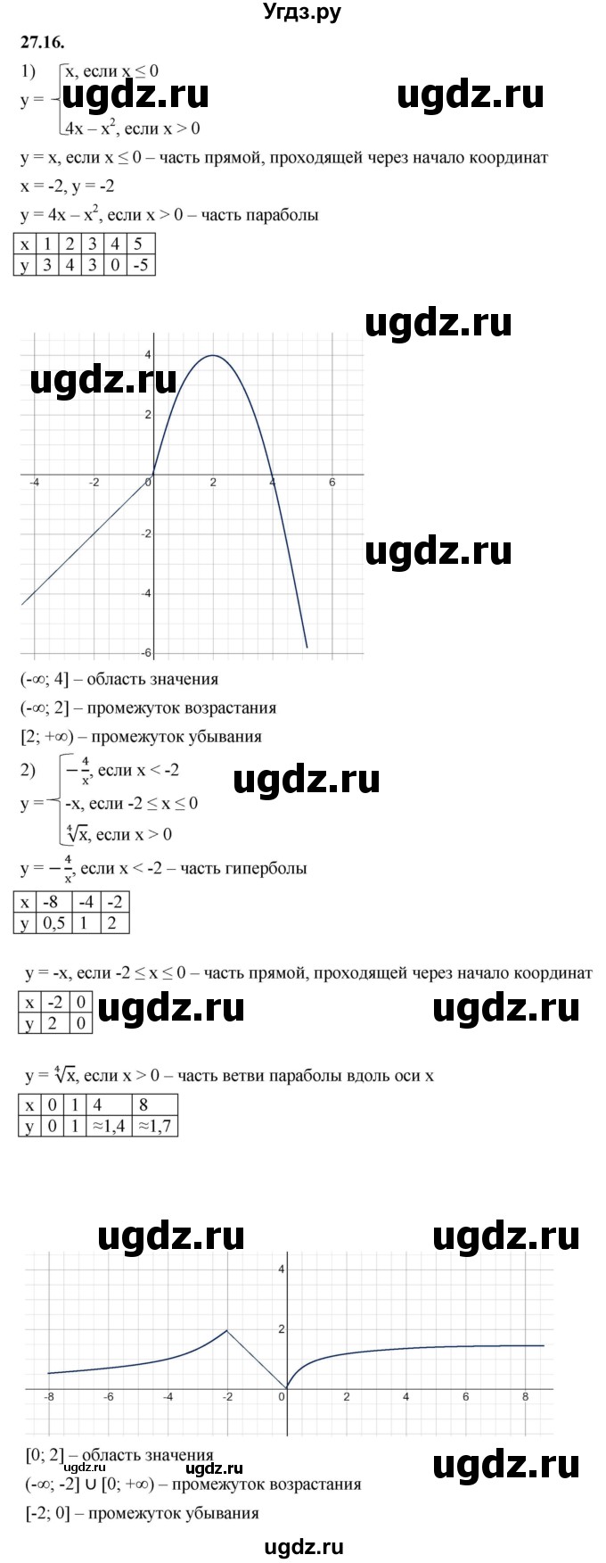 ГДЗ (Решебник к учебнику 2022) по алгебре 10 класс Мерзляк А.Г. / §27 / 27.16