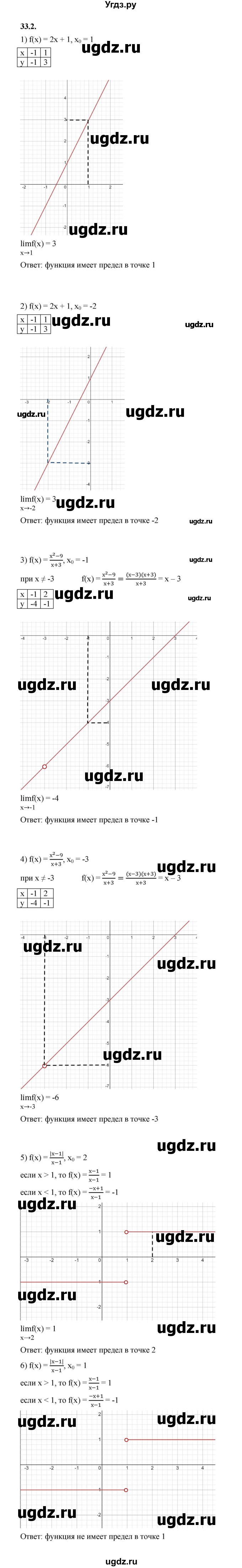 ГДЗ (Решебник к учебнику 2022) по алгебре 10 класс Мерзляк А.Г. / §33 / 33.2