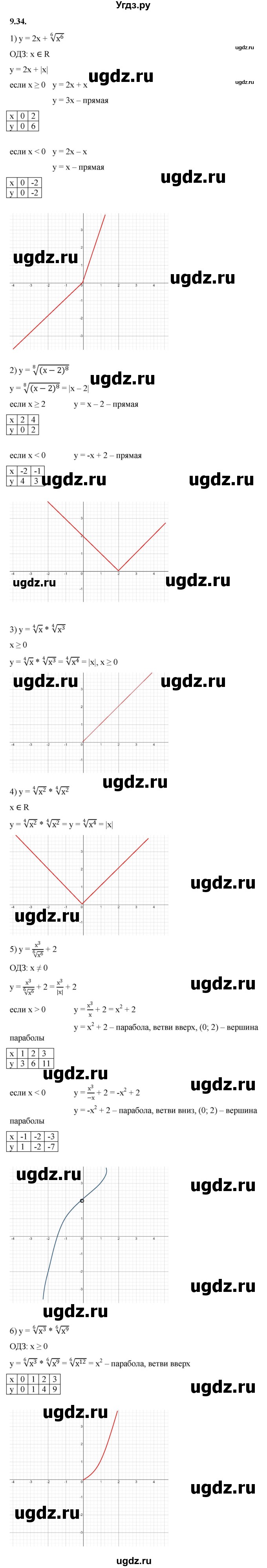 ГДЗ (Решебник к учебнику 2022) по алгебре 10 класс Мерзляк А.Г. / §9 / 9.34