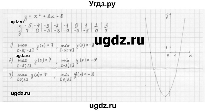 ГДЗ (Решебник к учебнику 2022) по алгебре 10 класс Мерзляк А.Г. / §1 / 1.10