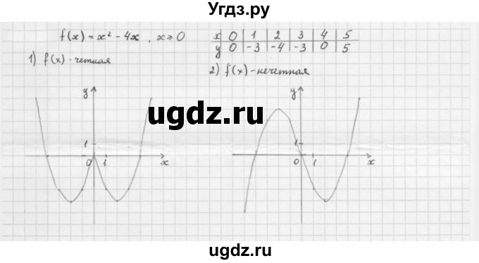 ГДЗ (Решебник к учебнику 2022) по алгебре 10 класс Мерзляк А.Г. / §1 / 1.20