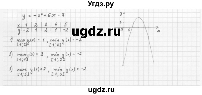 ГДЗ (Решебник к учебнику 2022) по алгебре 10 класс Мерзляк А.Г. / §1 / 1.9