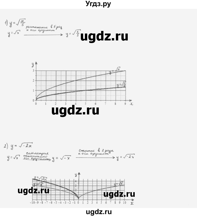 ГДЗ (Решебник к учебнику 2022) по алгебре 10 класс Мерзляк А.Г. / §2 / 2.1