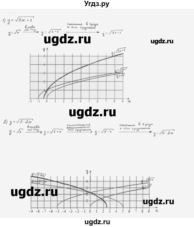 ГДЗ (Решебник к учебнику 2022) по алгебре 10 класс Мерзляк А.Г. / §2 / 2.8