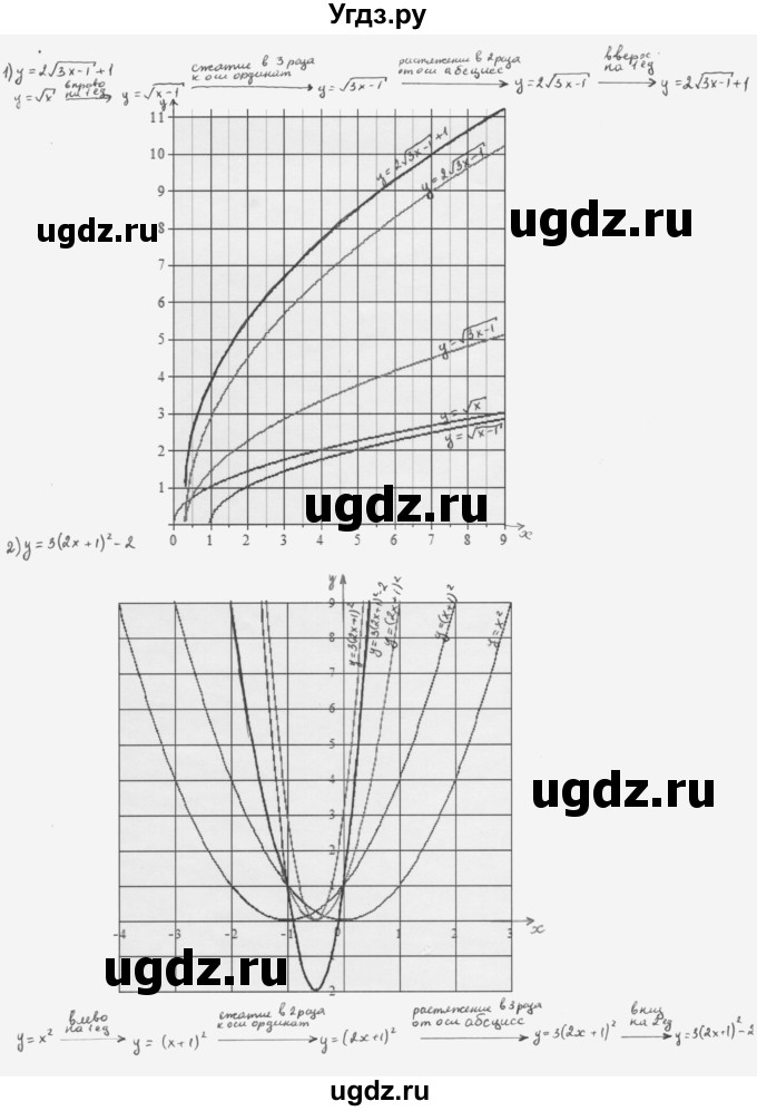 ГДЗ (Решебник к учебнику 2022) по алгебре 10 класс Мерзляк А.Г. / §2 / 2.9