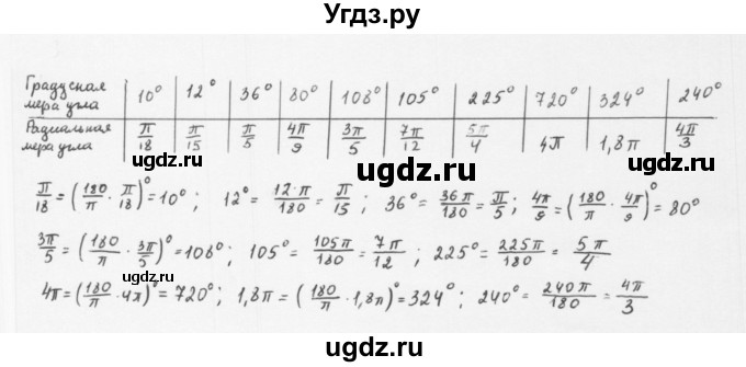 ГДЗ (Решебник к учебнику 2022) по алгебре 10 класс Мерзляк А.Г. / §14 / 14.3
