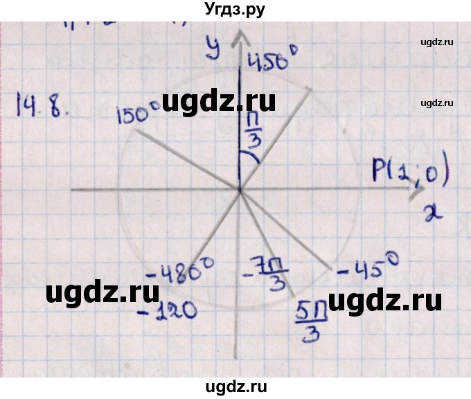 ГДЗ (Решебник к учебнику 2022) по алгебре 10 класс Мерзляк А.Г. / §14 / 14.8