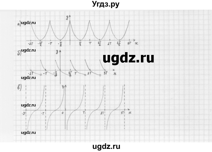 ГДЗ (Решебник к учебнику 2022) по алгебре 10 класс Мерзляк А.Г. / §17 / 17.3