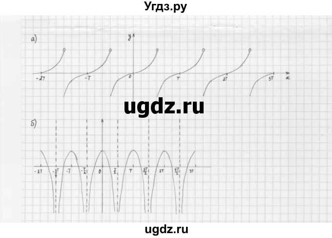 ГДЗ (Решебник к учебнику 2022) по алгебре 10 класс Мерзляк А.Г. / §17 / 17.4