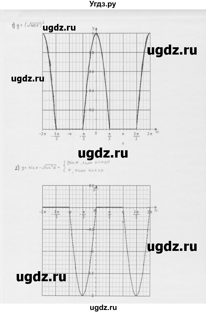 ГДЗ (Решебник к учебнику 2022) по алгебре 10 класс Мерзляк А.Г. / §18 / 18.16