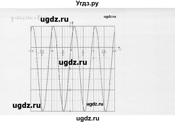 ГДЗ (Решебник к учебнику 2022) по алгебре 10 класс Мерзляк А.Г. / §18 / 18.19