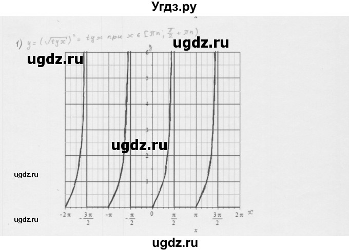 ГДЗ (Решебник к учебнику 2022) по алгебре 10 класс Мерзляк А.Г. / §19 / 19.14