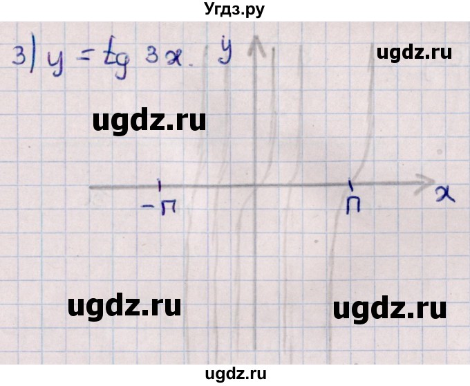 ГДЗ (Решебник к учебнику 2022) по алгебре 10 класс Мерзляк А.Г. / §19 / 19.7(продолжение 2)