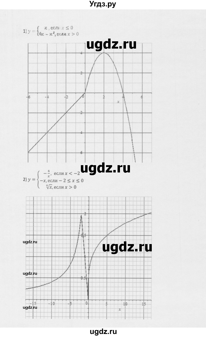 ГДЗ (Решебник к учебнику 2022) по алгебре 10 класс Мерзляк А.Г. / §27 / 27.16