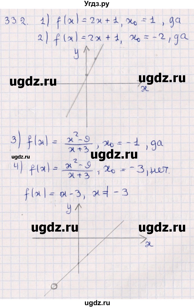 ГДЗ (Решебник к учебнику 2022) по алгебре 10 класс Мерзляк А.Г. / §33 / 33.2