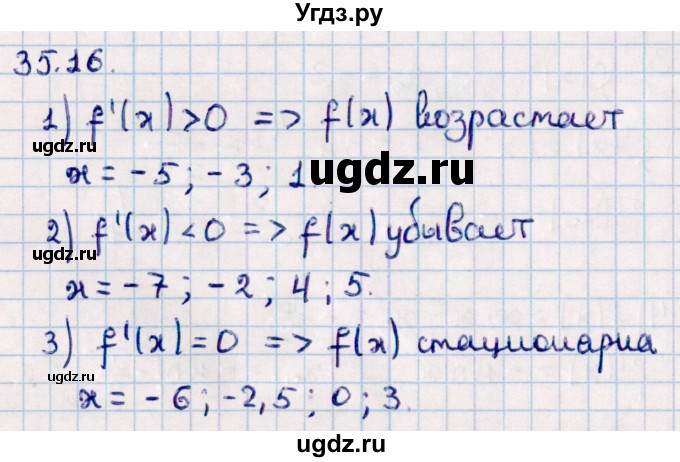 ГДЗ (Решебник к учебнику 2022) по алгебре 10 класс Мерзляк А.Г. / §35 / 35.16