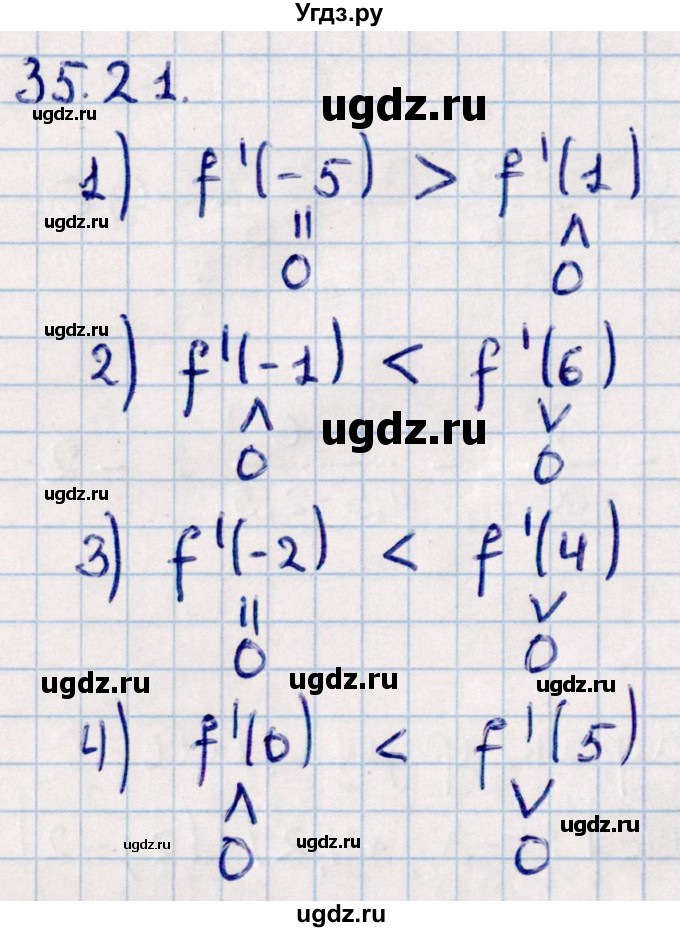 ГДЗ (Решебник к учебнику 2022) по алгебре 10 класс Мерзляк А.Г. / §35 / 35.21