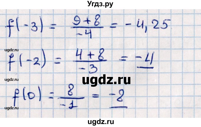ГДЗ (Решебник к учебнику 2022) по алгебре 10 класс Мерзляк А.Г. / §40 / 40.1(продолжение 3)