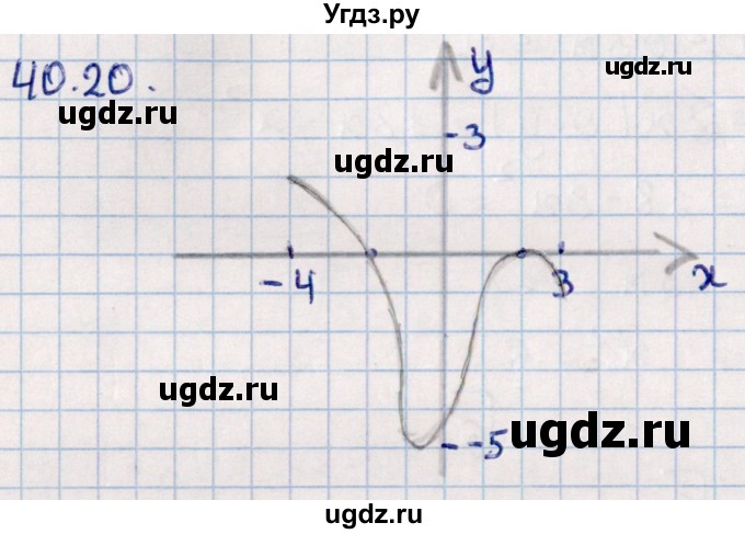 ГДЗ (Решебник к учебнику 2022) по алгебре 10 класс Мерзляк А.Г. / §40 / 40.20