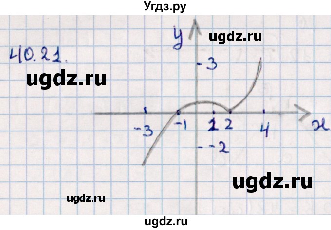 ГДЗ (Решебник к учебнику 2022) по алгебре 10 класс Мерзляк А.Г. / §40 / 40.21