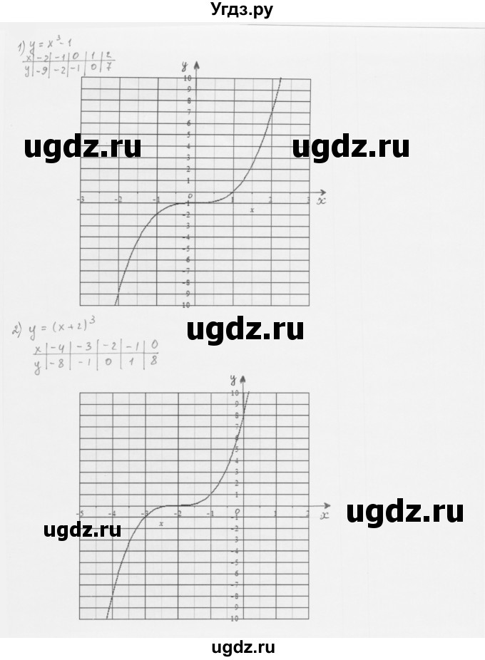 ГДЗ (Решебник к учебнику 2022) по алгебре 10 класс Мерзляк А.Г. / §6 / 6.11