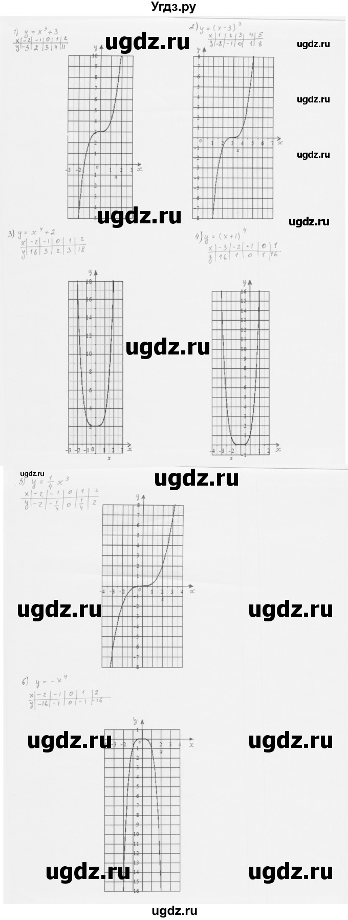 ГДЗ (Решебник к учебнику 2022) по алгебре 10 класс Мерзляк А.Г. / §6 / 6.12