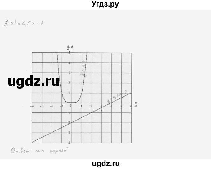 ГДЗ (Решебник к учебнику 2022) по алгебре 10 класс Мерзляк А.Г. / §6 / 6.15(продолжение 2)