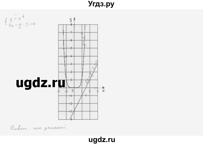 ГДЗ (Решебник к учебнику 2022) по алгебре 10 класс Мерзляк А.Г. / §6 / 6.16