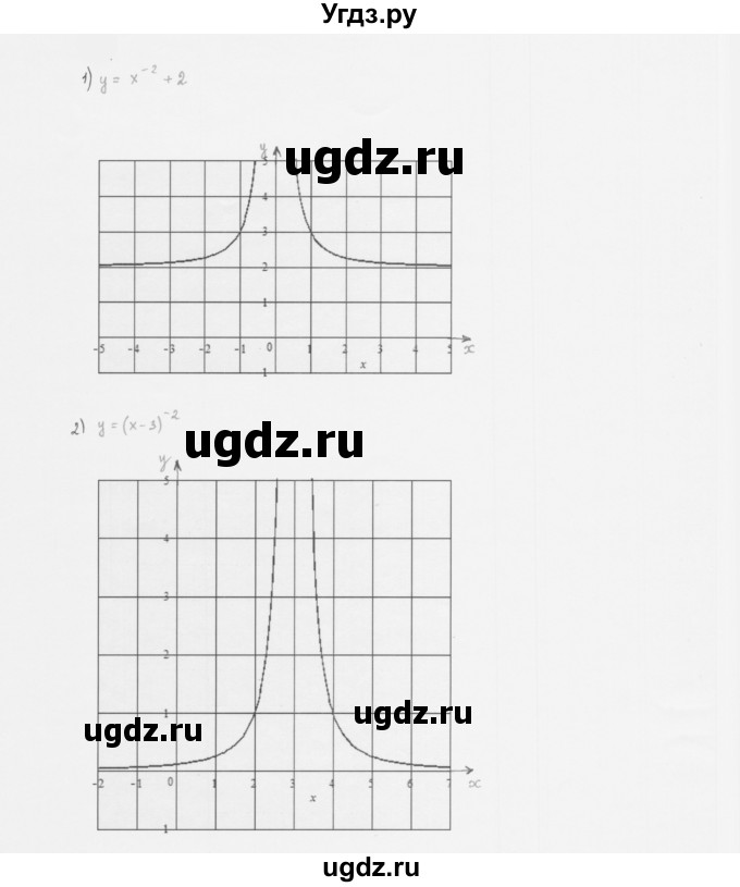 ГДЗ (Решебник к учебнику 2022) по алгебре 10 класс Мерзляк А.Г. / §7 / 7.12