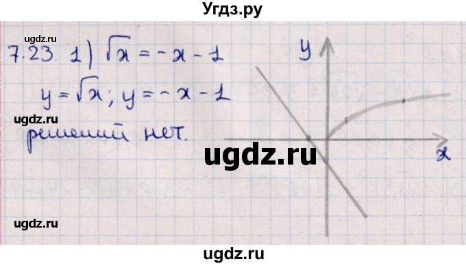 ГДЗ (Решебник к учебнику 2022) по алгебре 10 класс Мерзляк А.Г. / §7 / 7.23