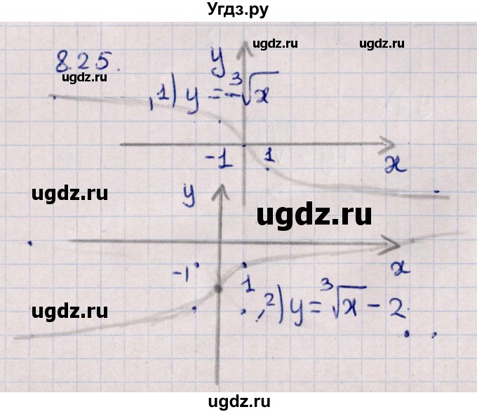 ГДЗ (Решебник к учебнику 2022) по алгебре 10 класс Мерзляк А.Г. / §8 / 8.25