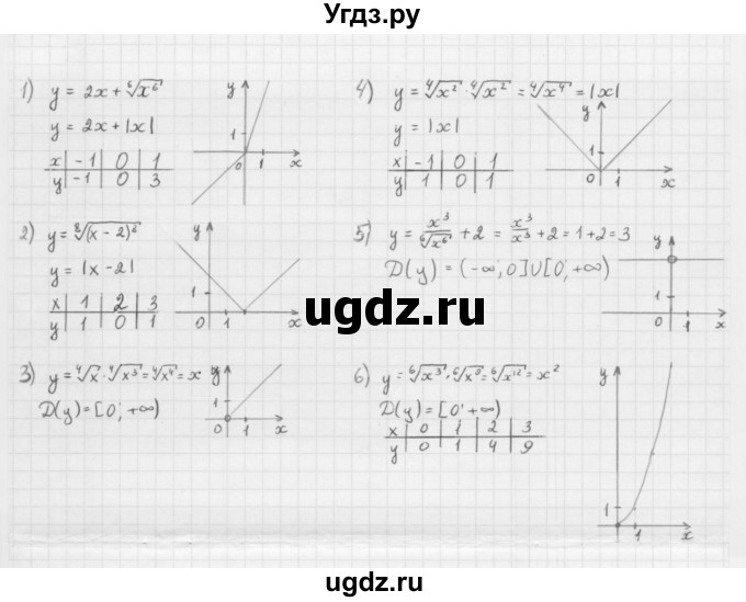 ГДЗ (Решебник к учебнику 2022) по алгебре 10 класс Мерзляк А.Г. / §9 / 9.34